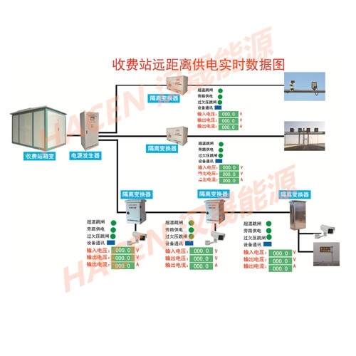 高速機(jī)電工程綜合監(jiān)控系統(tǒng)