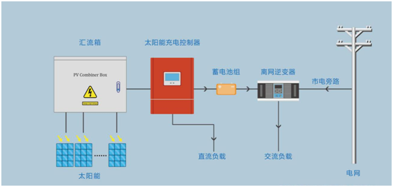 光伏離網(wǎng)發(fā)電系統(tǒng)