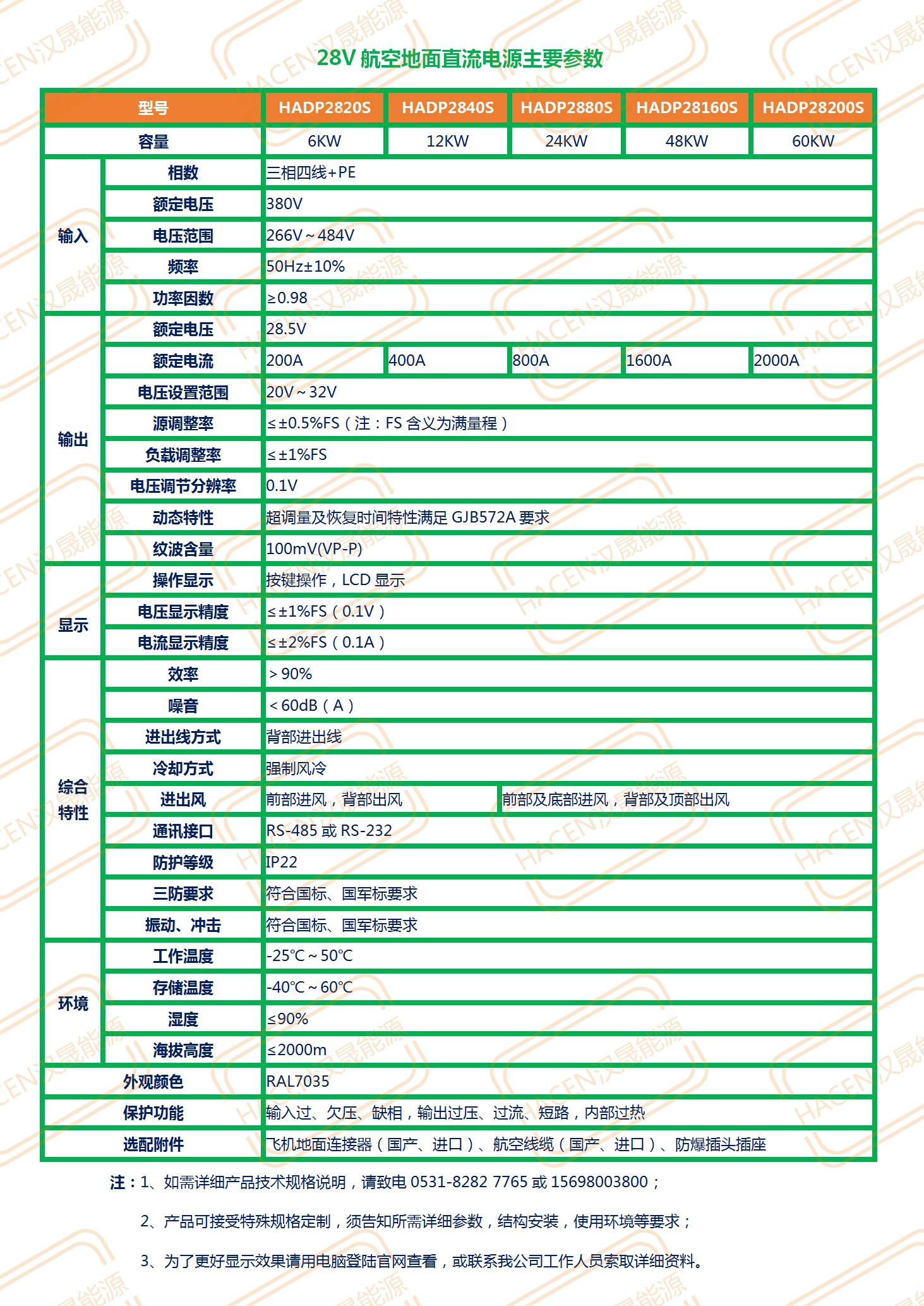HADP28航空直流電源技術(shù)參數(shù)_01.png