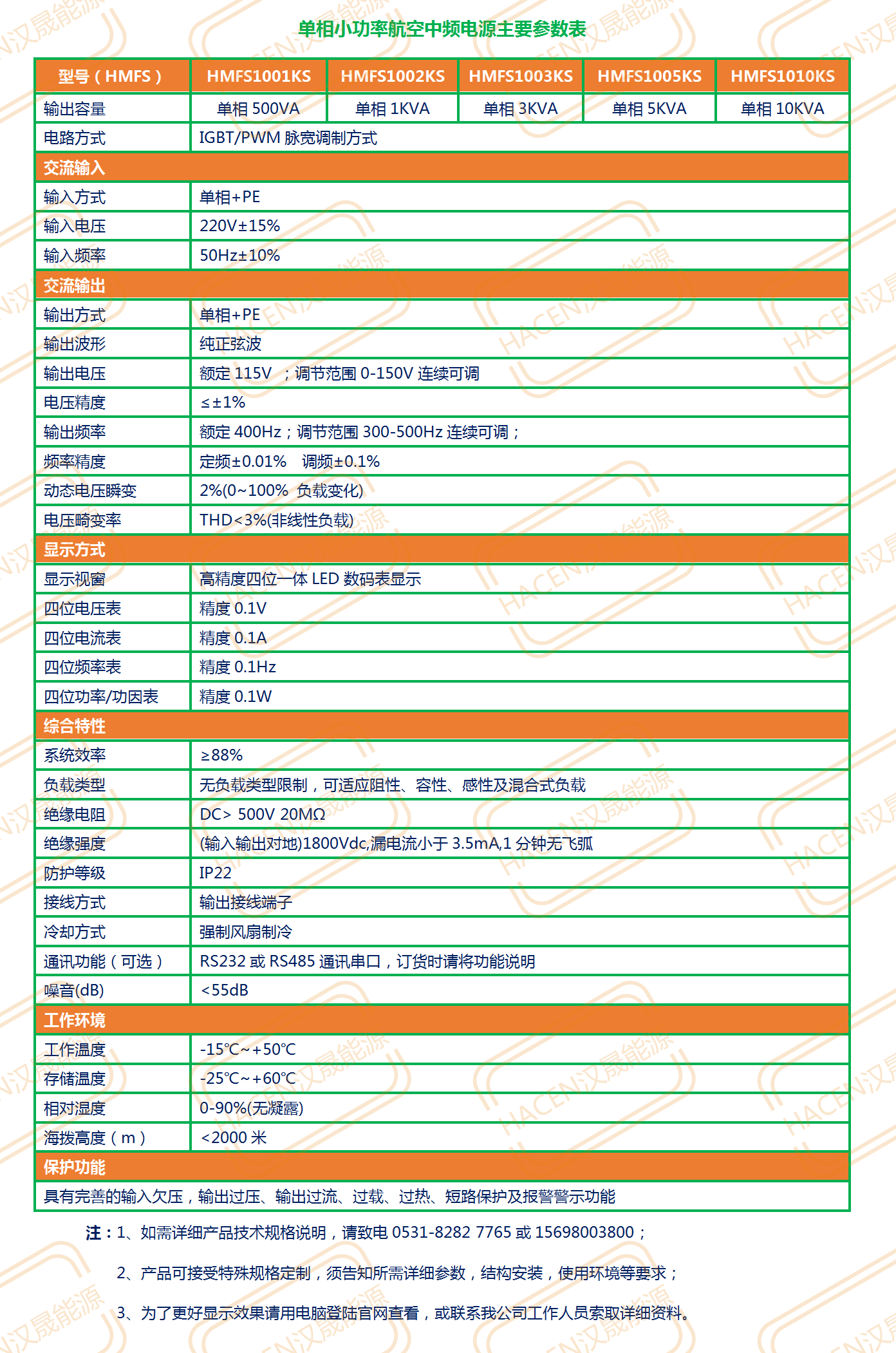 小功率中頻電源參數(shù)表_01.png