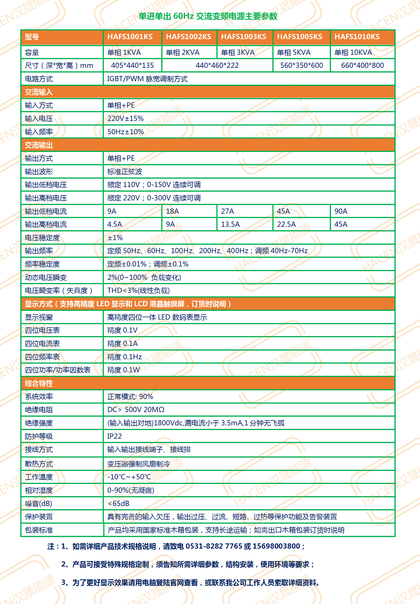 單進單出變頻參數(shù).png