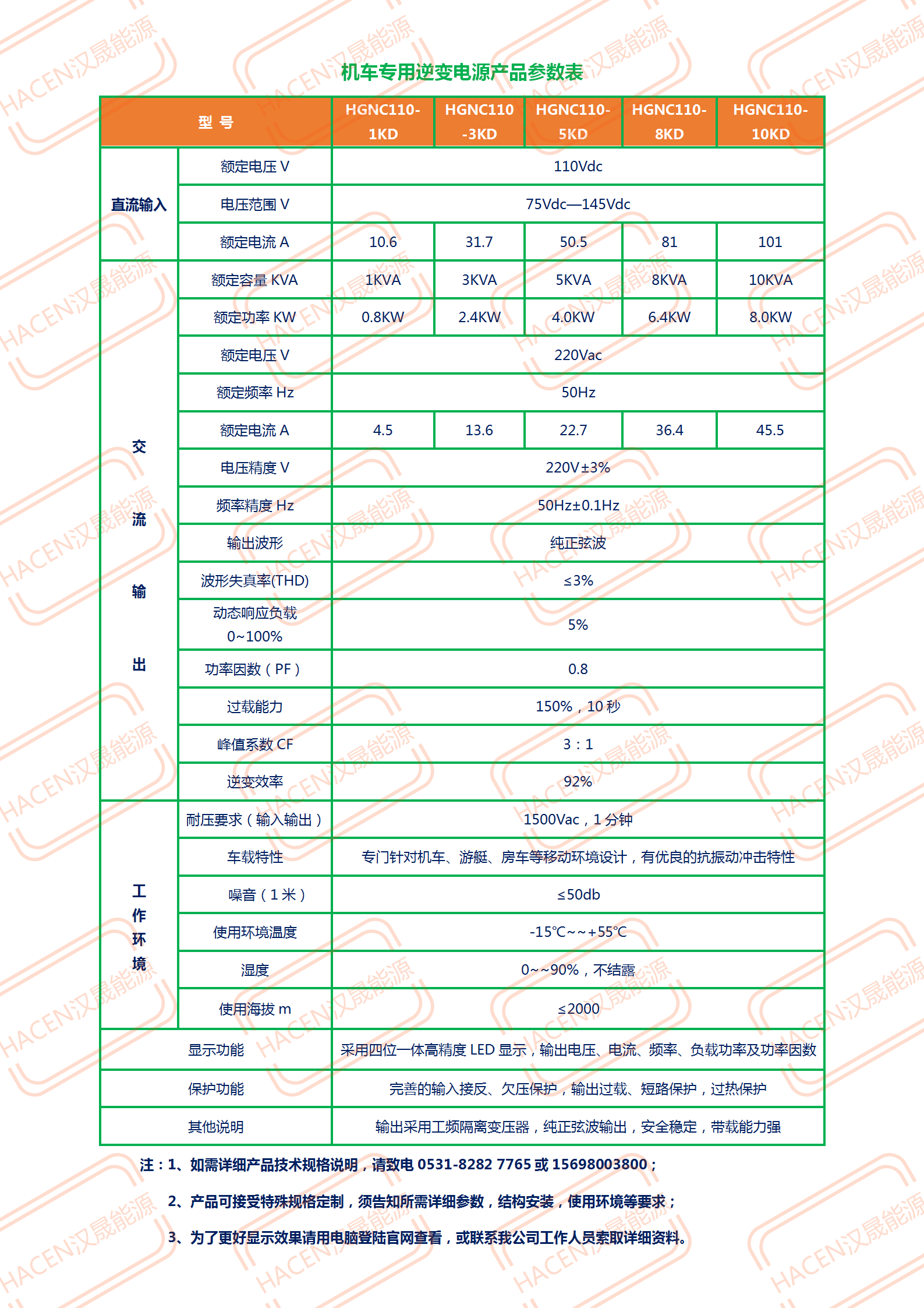 機(jī)車(chē)專(zhuān)用逆變電源產(chǎn)品參數(shù)表_01.png