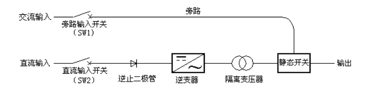 電力逆變器工作原理圖.png