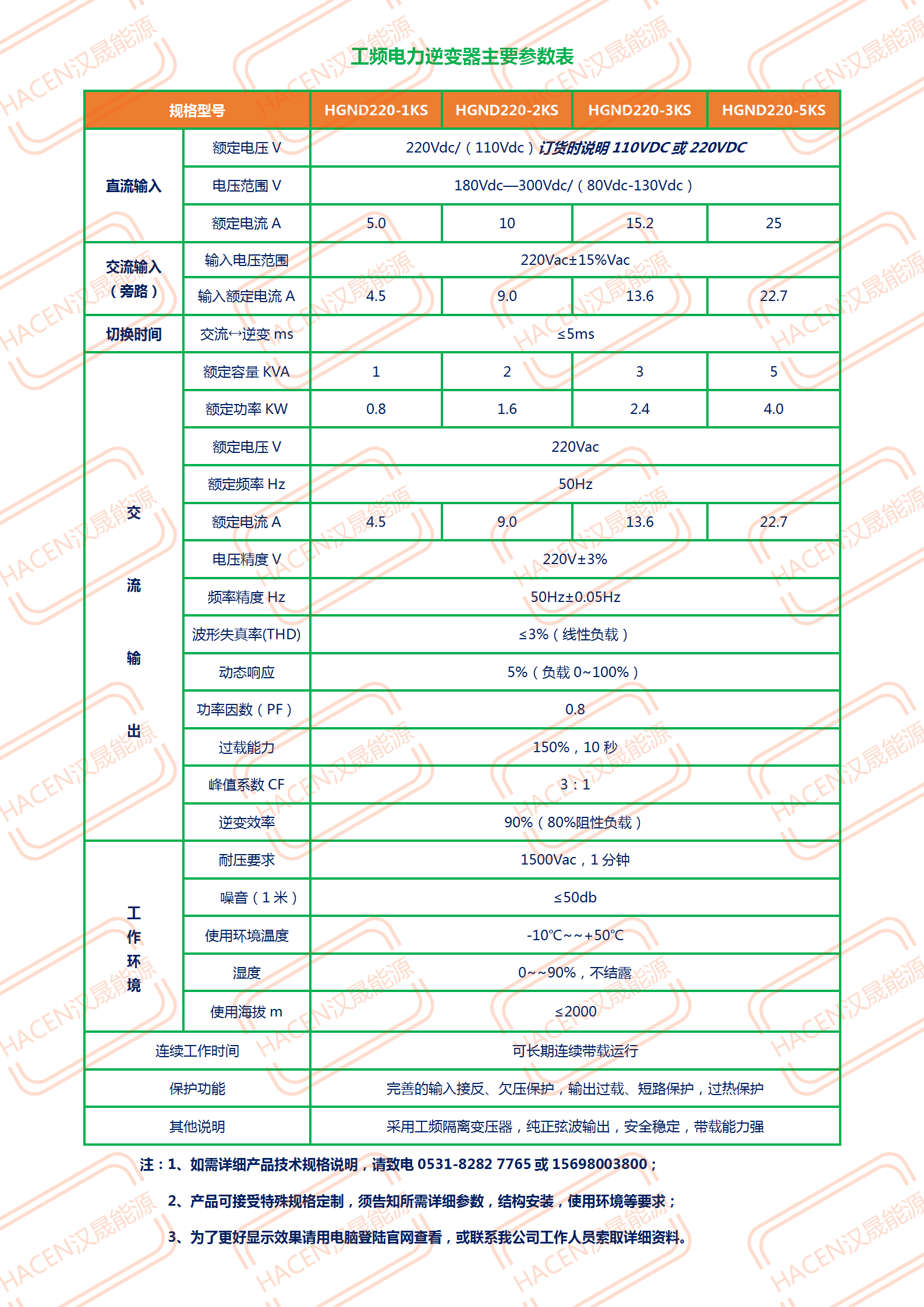 工頻電力逆變器主要參數(shù)表_01.png