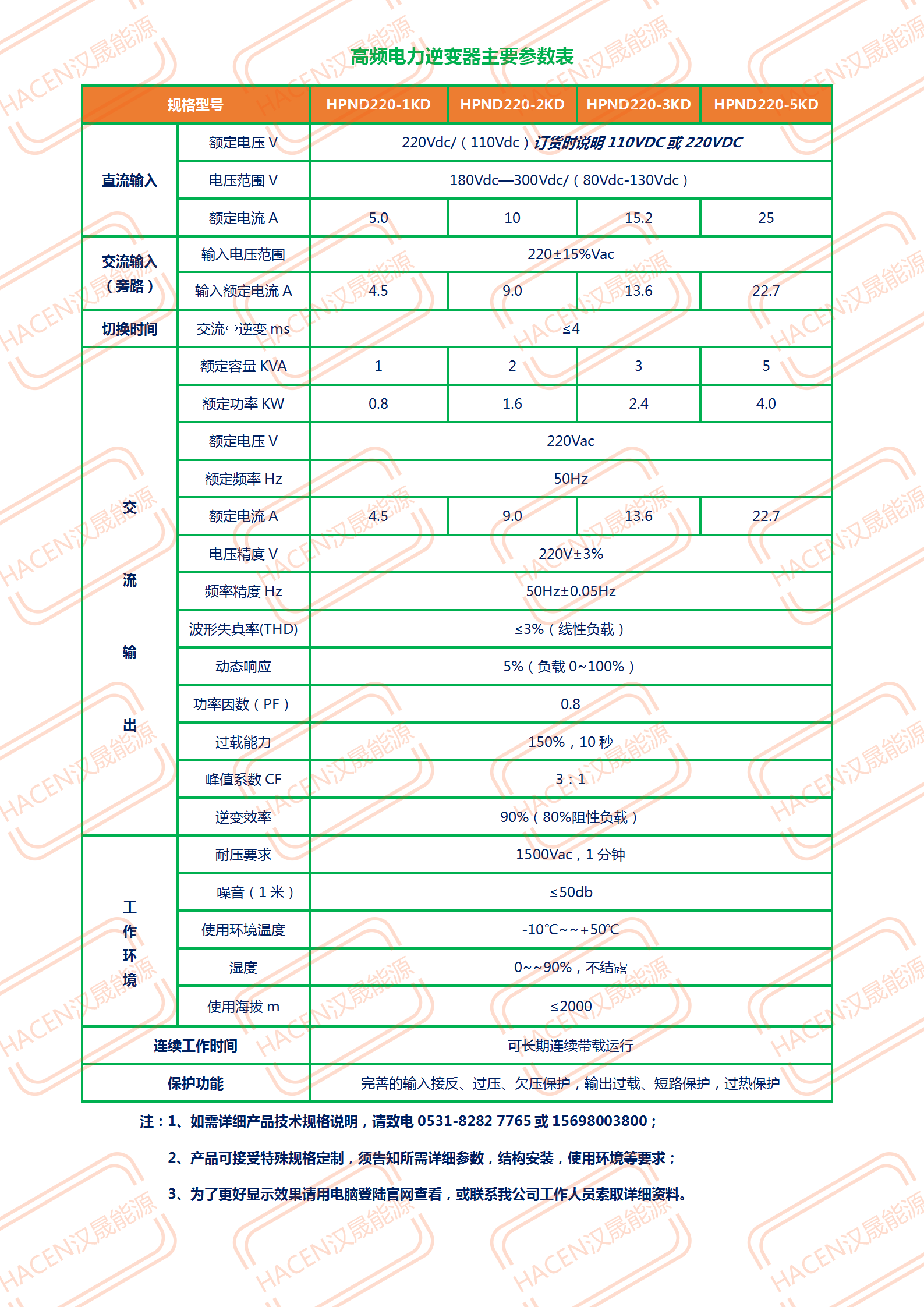 高頻電力逆變器主要參數(shù)表_01.png