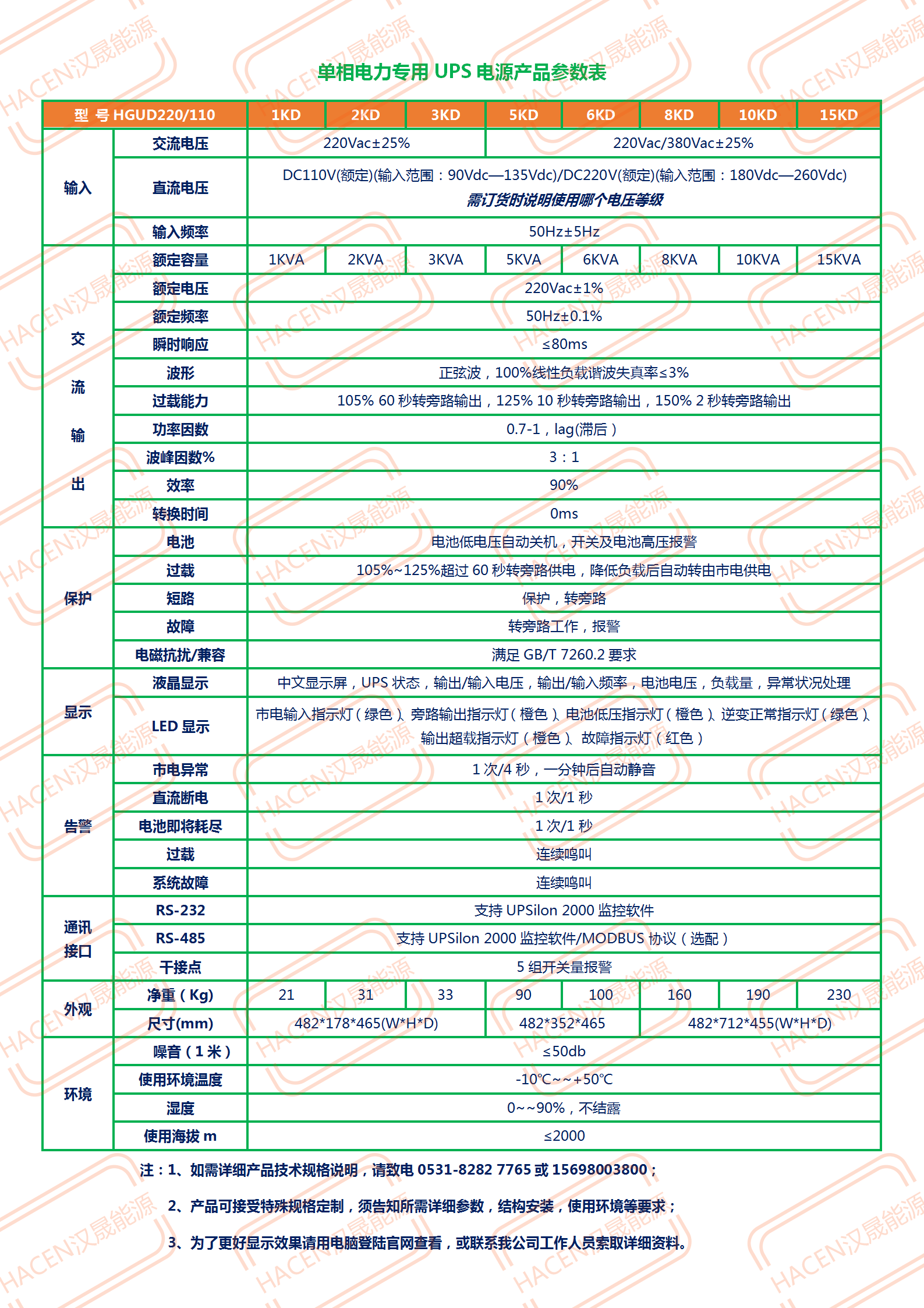 單相電力UPS電源產(chǎn)品參數(shù)表_01.png