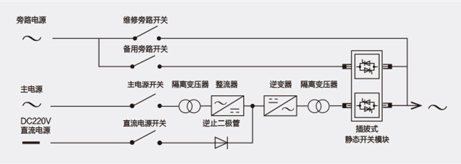 大功率電力UPS電源系統(tǒng)圖_副本.jpg