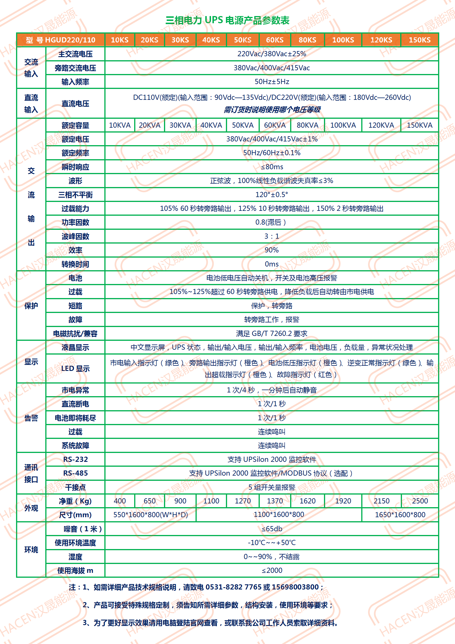 三相電力UPS電源產(chǎn)品參數(shù)表_01.png
