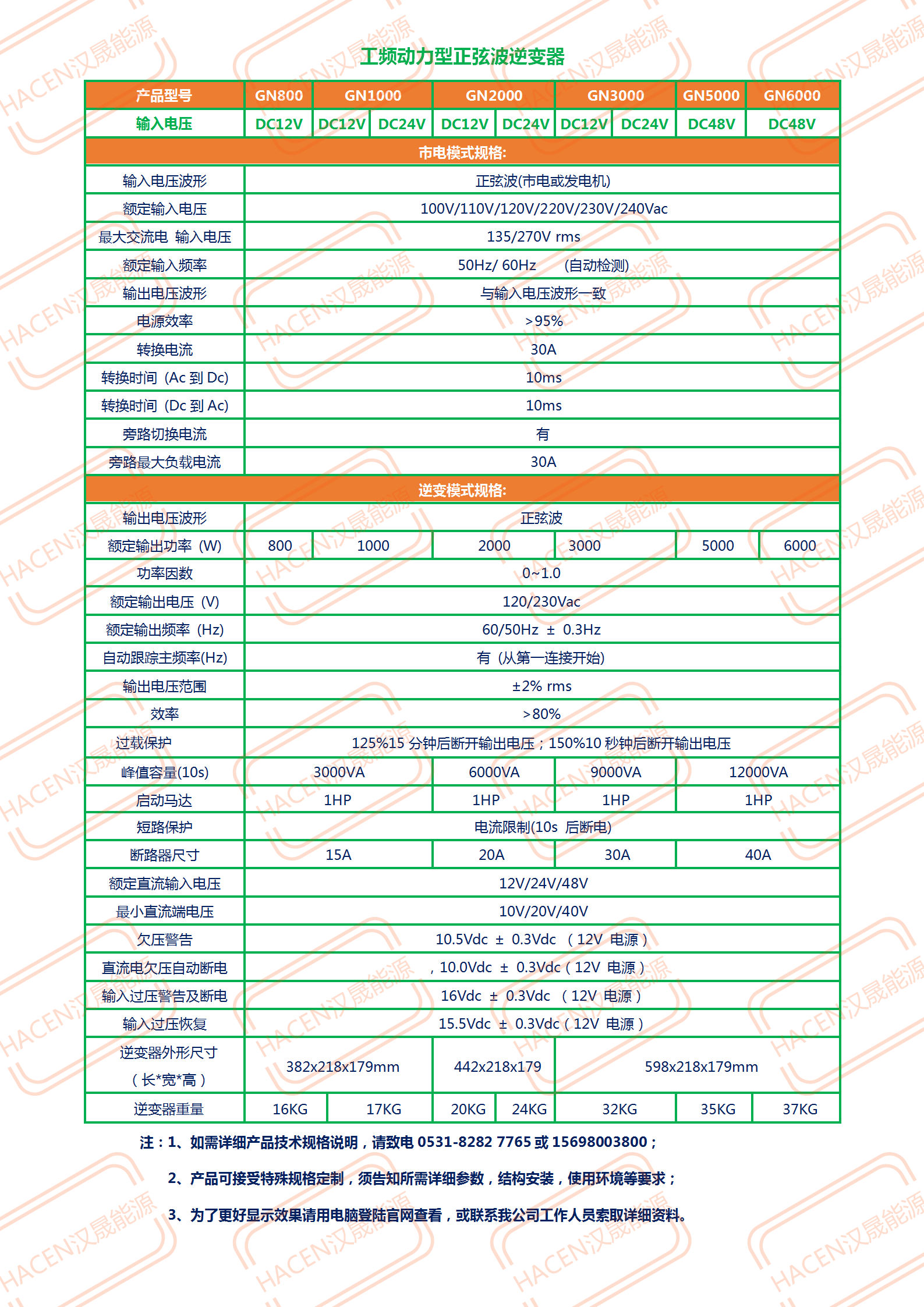 工頻動(dòng)力型正弦波逆變器_01.png