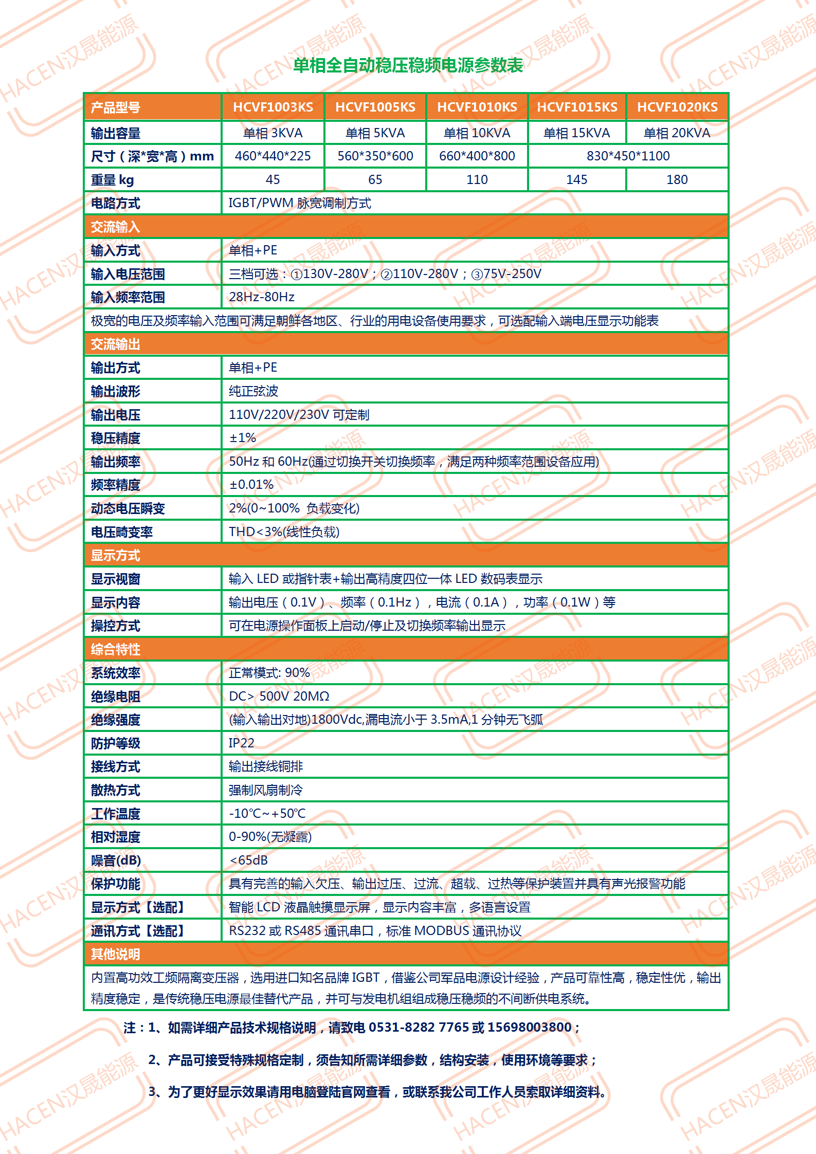 單相全自動穩(wěn)壓穩(wěn)頻電源參數(shù)表_01.png