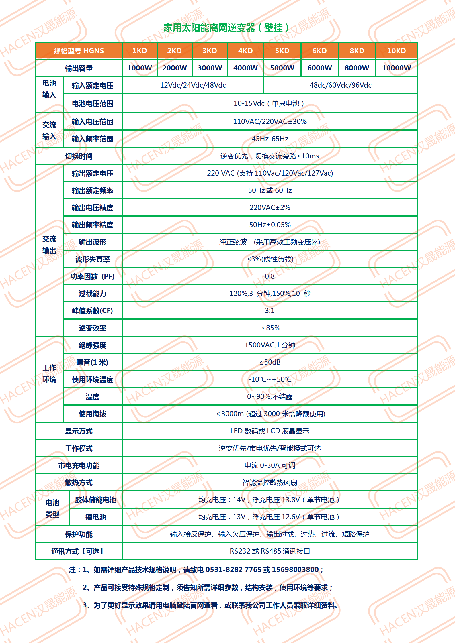家用工頻太陽能離網(wǎng)逆變器_01.png