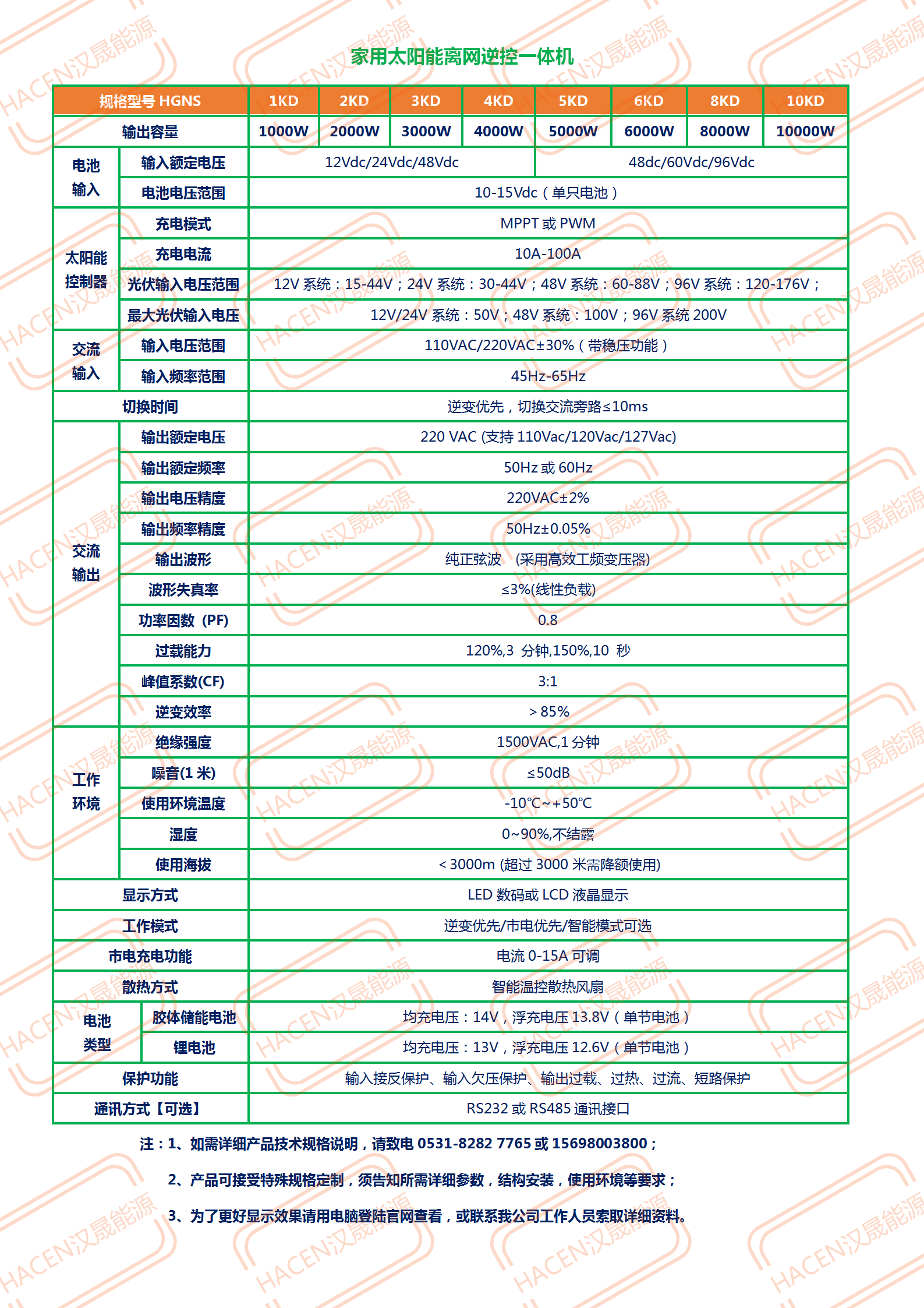 家用工頻太陽能離網(wǎng)逆控一體機_01.png